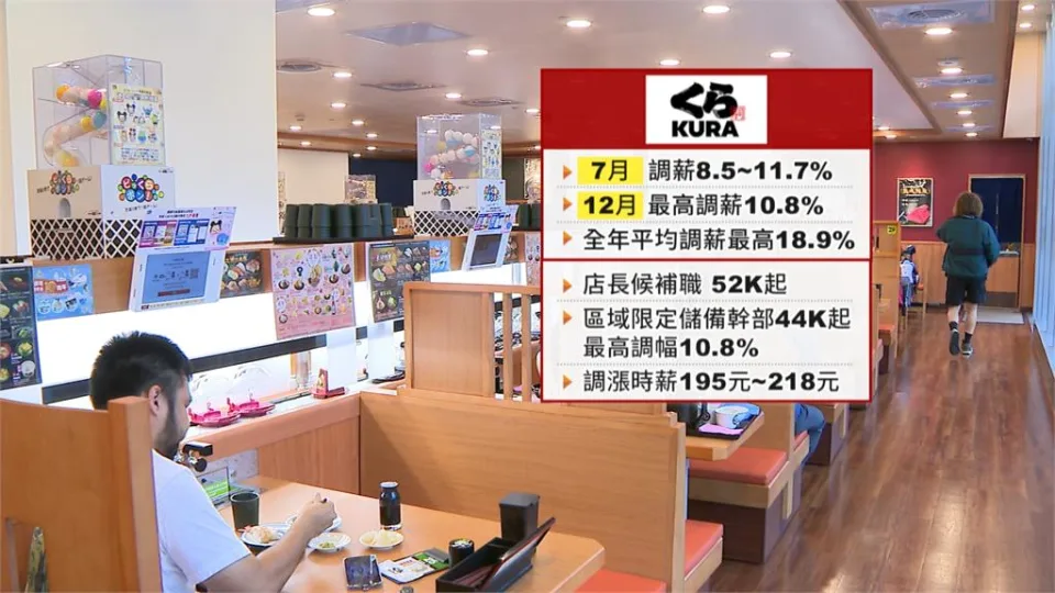 爭鮮調薪