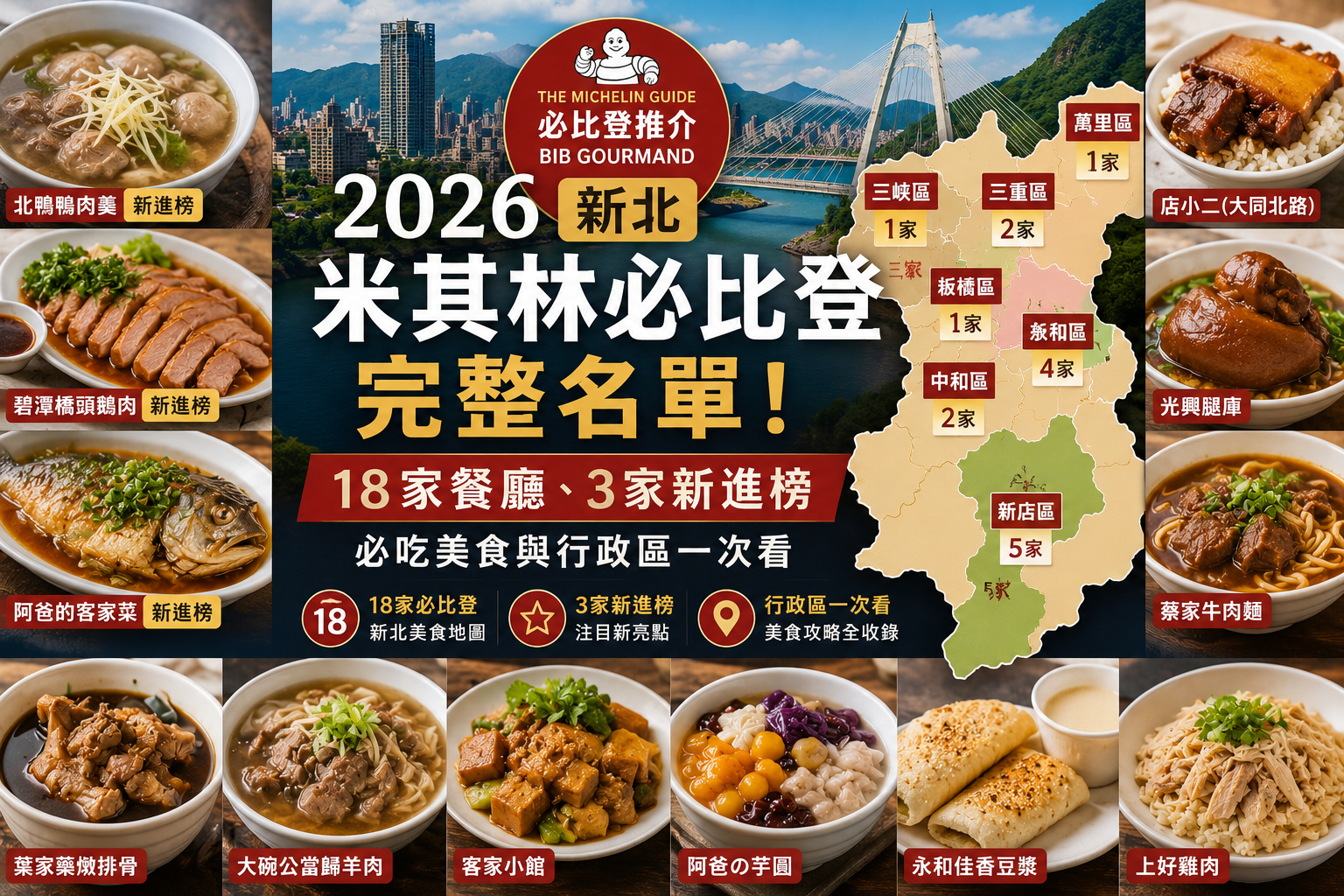 2026新北米其林必比登完整名單！18家餐廳、3家新進榜，必吃美食與行政區一次看