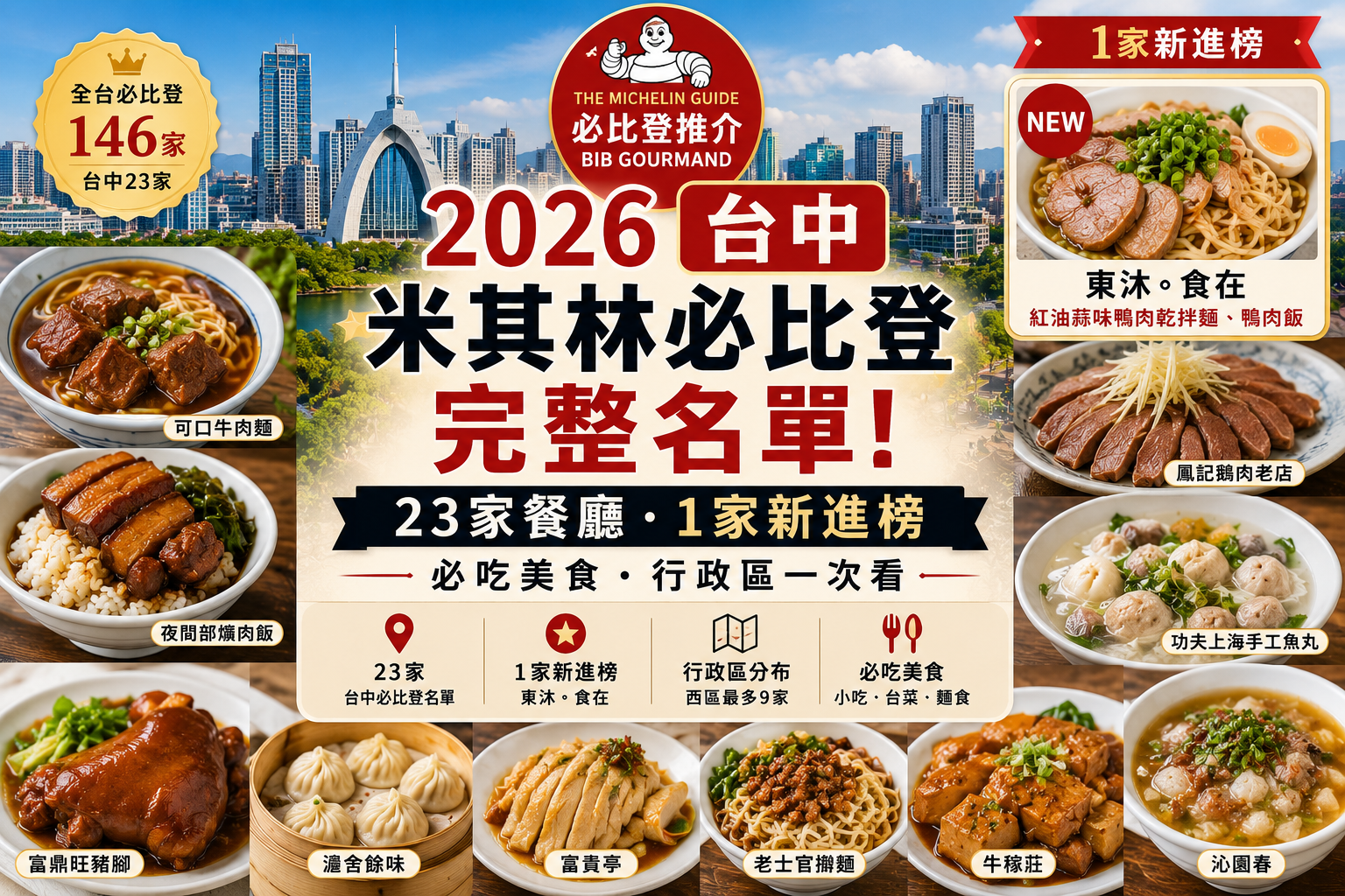 2026台中米其林必比登完整名單！23家餐廳、1家新進榜，必吃美食、行政區一次看