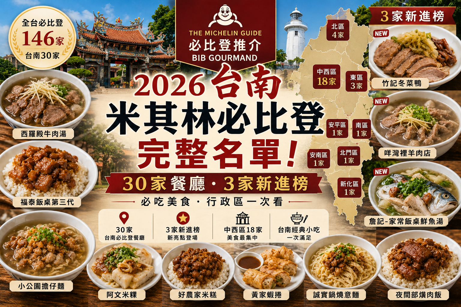 2026台南米其林必比登完整名單！30家餐廳、3家新進榜，必吃美食、行政區一次看