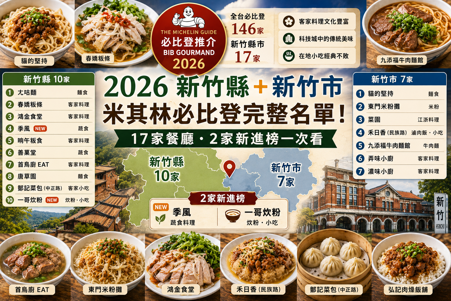 2026新竹縣＋新竹市米其林必比登完整名單！17家餐廳、2家新進榜，客家料理、米粉、牛肉麵一次看